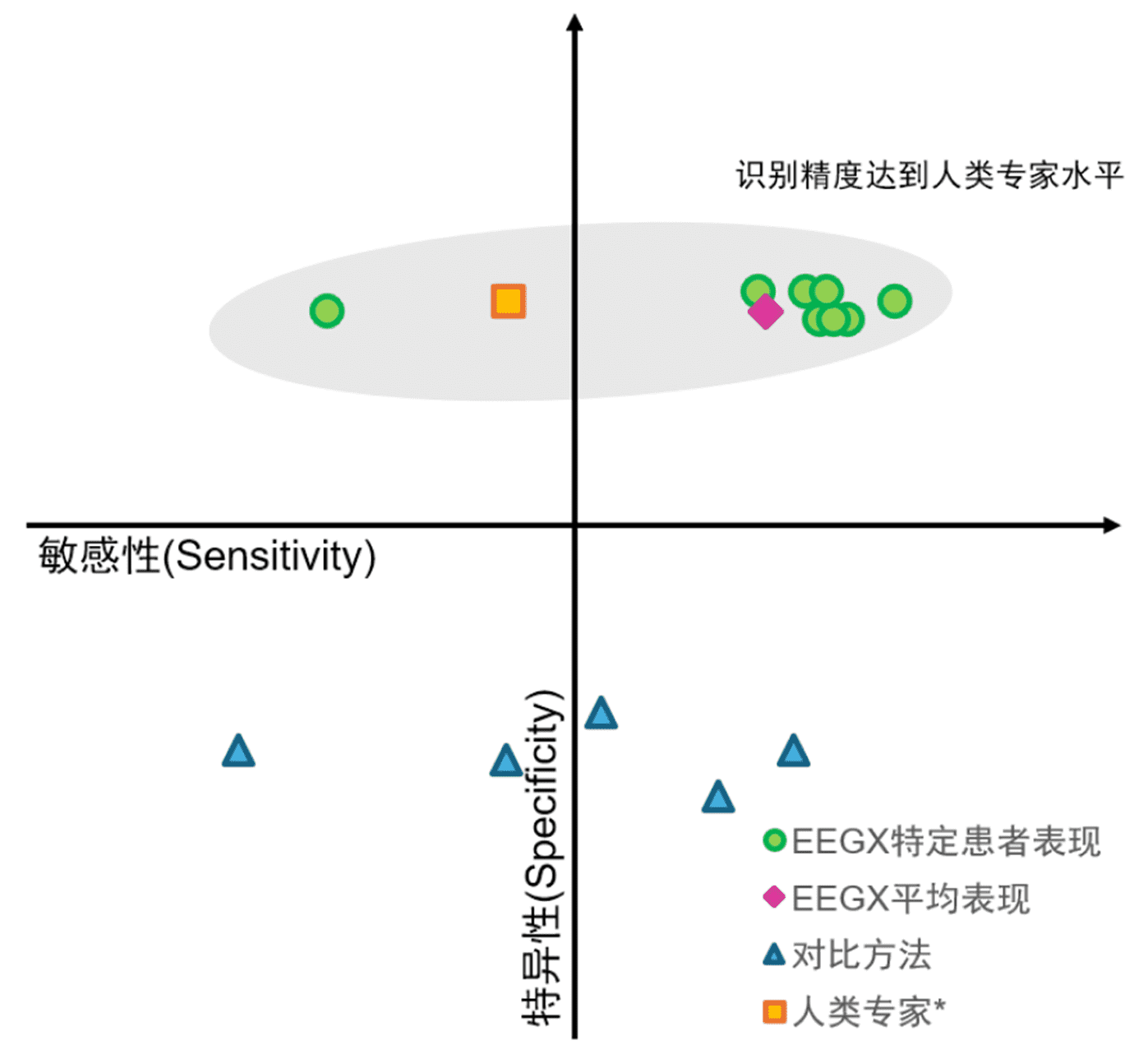 从“有放电”到“哪有放电”